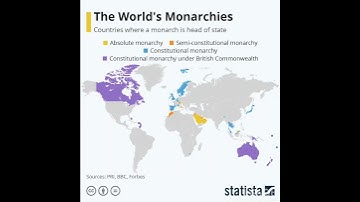 Countries where a Monarch is the head of State! #map #countries #monarch #king #youtubeshorts