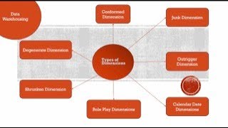 A Deep Dive into Every Data Warehouse Dimension Type