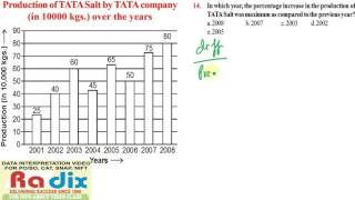 CHAPTER 13 DATA INTERPRETATION