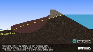 Demo of Dams 101 Video