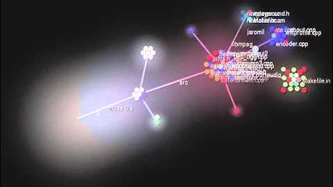 MuSe :: Multiple Streaming Engine - Gource visualization of git repo