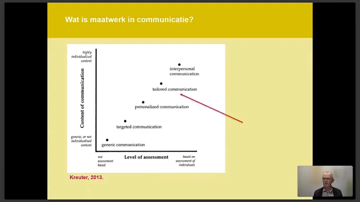 Webinar Maatwerk in pensioencommunic...  door Leo ...
