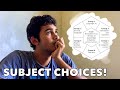 What are the best IB subjects for medical school?