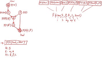 CMPS 403 | Artificial Intelligence | F20 | Session 8-(X) | Prob. Reasoning (Review)
