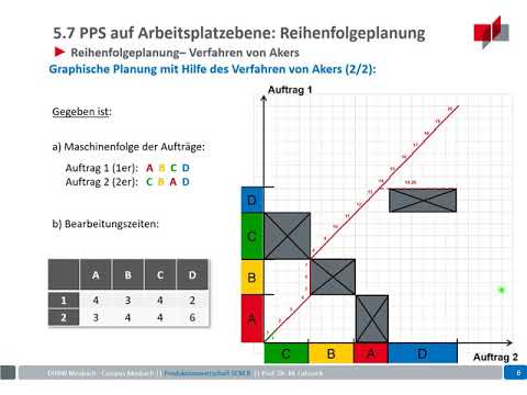 Video: Wie erstellt man ein Bereitstellungsdiagramm?