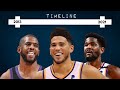 Timeline of the Suns Road Back to the Playoffs!