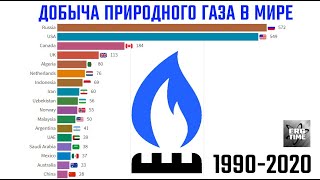 Добыча природного газа в мире