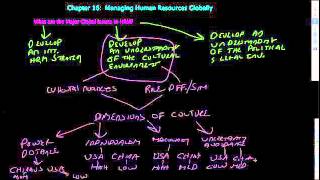 EHRD 315 Chapter 16 Video