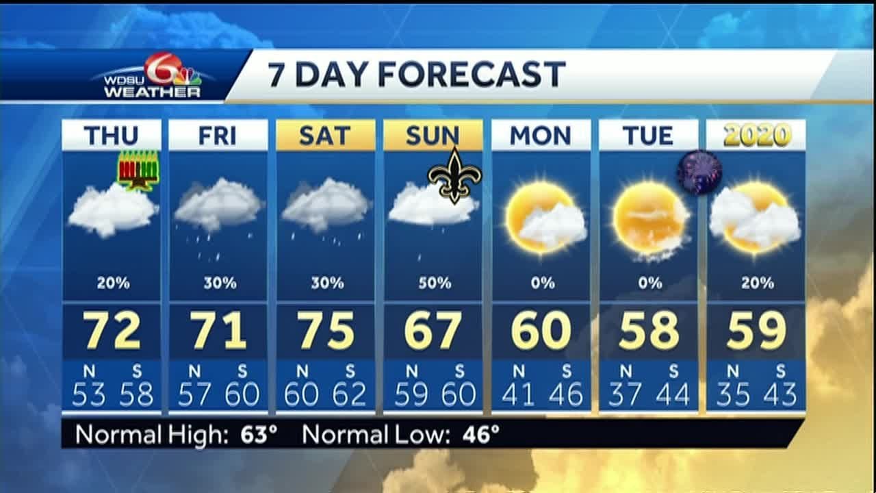 Warm with daily rain chances through the weekend - YouTube