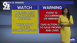 What is the difference between a severe weather 'watch' or 'warning'?