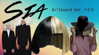 Sia Billboard Hot 100