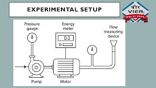 To determine the S F E E of Pump