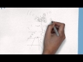 Whiteboard animation by adfilms creative film  media solutions for business