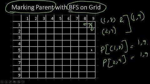 Graph 06: Labyrinth:: BFS on a Grid (CSES Graph 02: 1193)