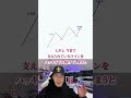 ダブルトップを使いこなす方法🔥 #fxトレード #fx初心者