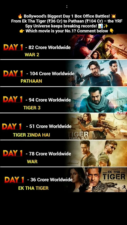 📊✨👉 Which movie is your No.1? Comment below 👇#Pathaan #Tiger3 #War2 #pathan#yrf #TigerZindaHai #war2