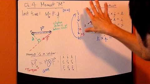 Engineering Statics Ch4 Part1: Moment, Cross Product