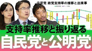 自民党と公明党の政党支持率年間推移を見ながら2020年を振り返る！｜第57回 選挙ドットコムちゃんねる #1