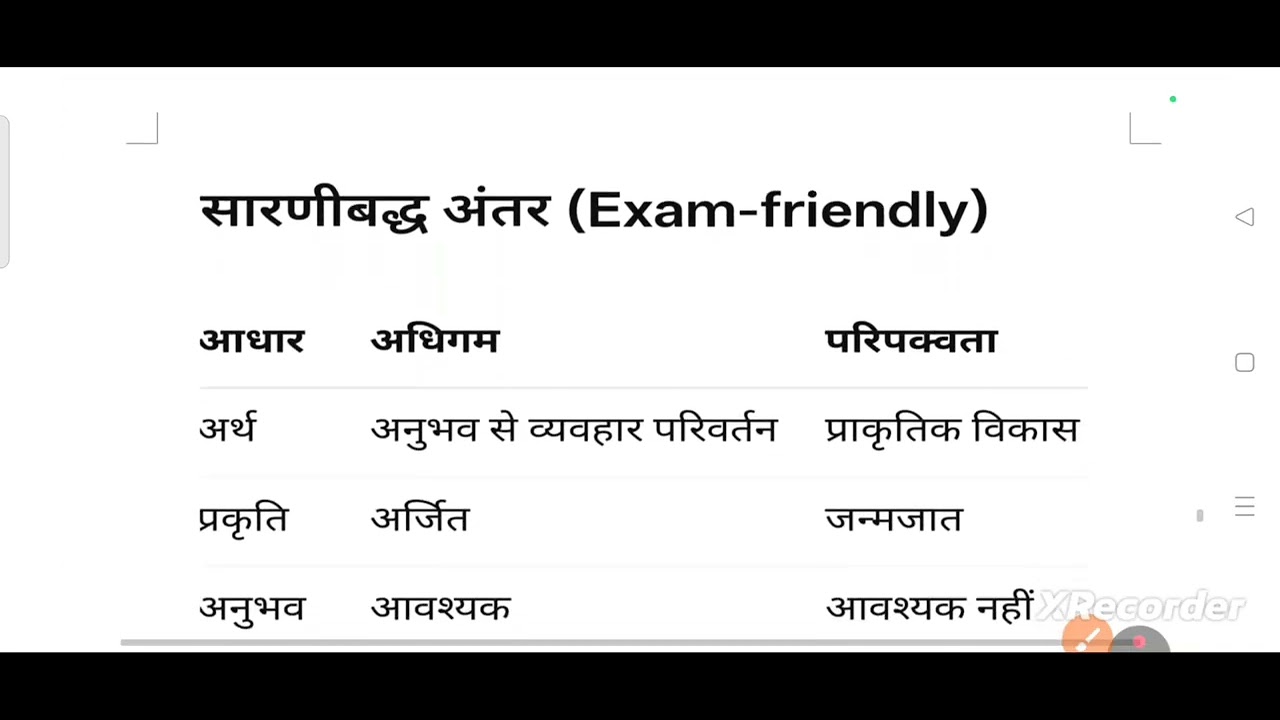 ब्रिज कोर्स पेपर 1 Chapter 7 के महत्वपूर्ण प्रश्न पार्ट 2 । जल्दी देखो#bridgecourse#viralvedio
