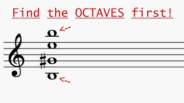 Tips for Sight-reading on Guitar