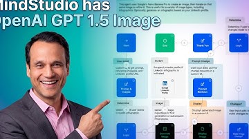 MindStudio Adds OpenAI GPT-1.5 Image Model