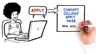 How To Apply For College | Orange County Community Colleges