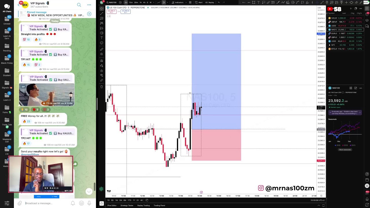 🔴LIVE COVERAGE NY SESSION with mr nas100 zm - 28th August 2025