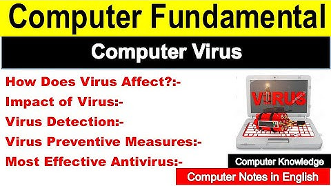 computer virus, computer virus kya hai, types of viruses in network security, types of computer