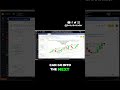 Stop Losing Trades: How to Spot 'Loss of Momentum'