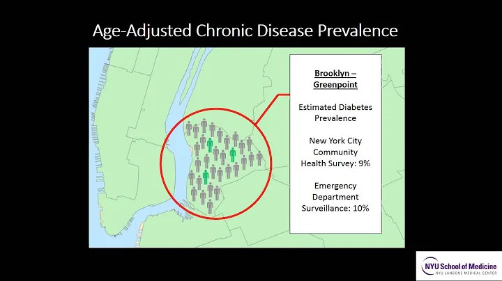 Determining Chronic Disease Prevalence in Local Po...