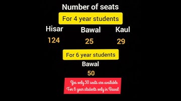 CCS HAU all details. 4year and 6 year expected cuteoff. College choice mentor. Number of seats.