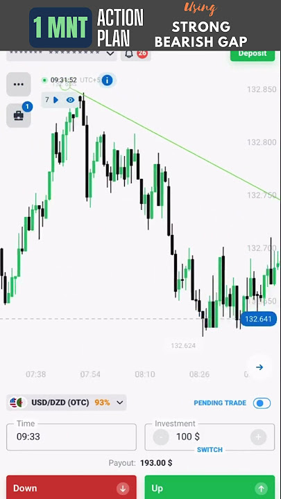 1Mnt Key level Strategy #GapTrading #SimpleTeluguBinaryTrader #binaryTrading#quotex#IqOption