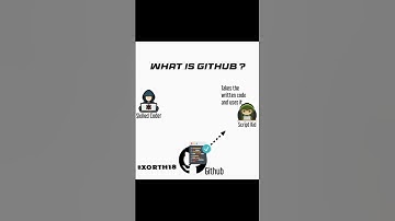 #github #hacker #scriptkiddie #cybercrime #viral  #facts #cybersecurityawareness #hackerexposed