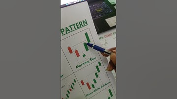 morning Star candlestick strategy#chartpattern#morningstar#tradingstrategy#candlestickpattern