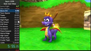 Spyro 1 120% in 1:22:55!!! WE DID IT!!!!!