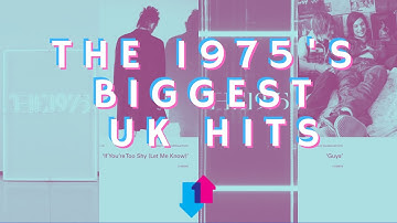 Top 20 1975 Songs | The 1975