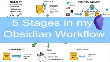 5 stages to my Obsidian workflow and how I use block references!