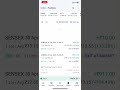 Sensex expiry trade 30 April #optiontrading #trading #marketboom #views 2#millionviews