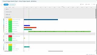 Cross Project Gantt Chart - Using Group By