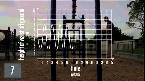 Act 3 - Height of Swing as a Function of Time
