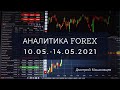 Прогноз форекс 10.05.-14.05.2021 | #bemyinvestor