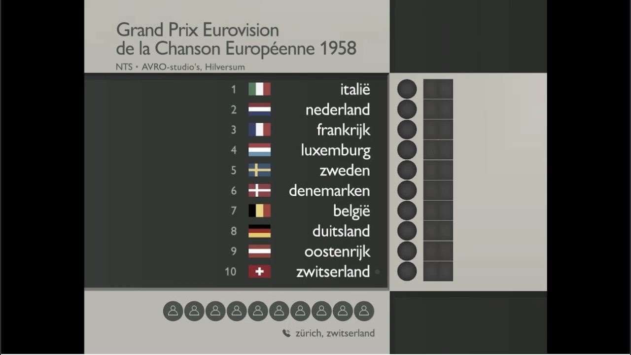 Eurovision 1958: *IMPORTANT* - the reason it still exists! | Super-cut with animated scoreboard