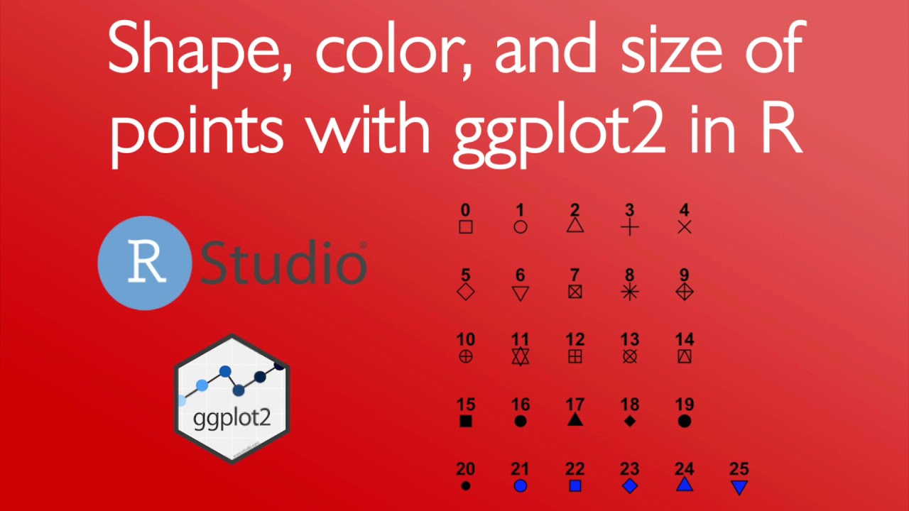 Shape, color, and size of points with ggplot2 in R (3 minutes)