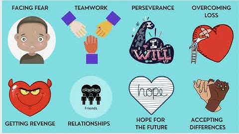 Differences between Main Idea - Topic - and Theme