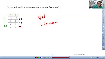 IM1 5.1 Understanding Linear Functions