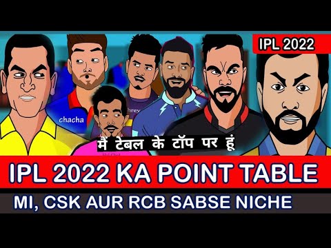 IPL 2022 Ka Point Table Spoof