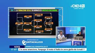 Www.calcionapoli24.it - tutto sul calcio napoli 24 ore su 24! digitale
terrestre: canale 296sky digital key: 5296smart tv: applicazione
calcionapoli...