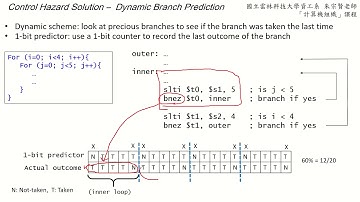 計算機組織 Chapter 4.8 -  Dynamic branch prediction - 朱宗賢老師