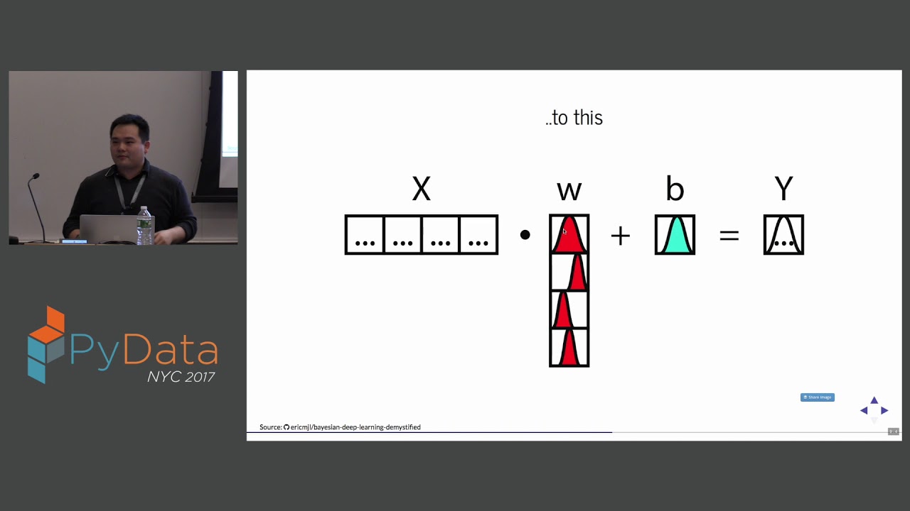 Image from An Attempt At Demystifying Bayesian Deep Learning