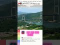 “Top 3 Bridges of Hong Kong 🇭🇰🌉 | Modern Engineering Wonders” #Shorts #bridges
